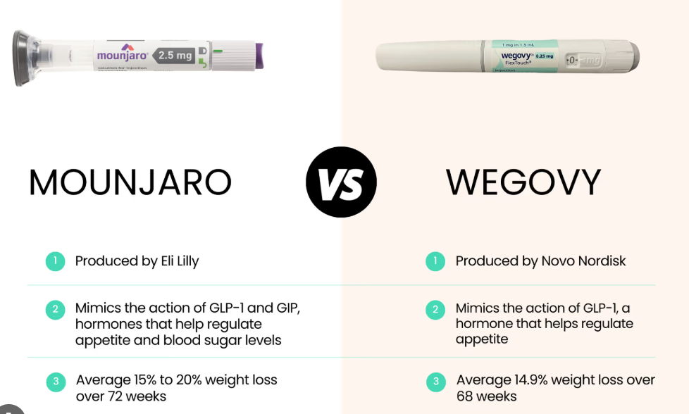 Overview of Wegovy and Mounjaro: Effectiveness and Dietary Impact 2 스크린샷 2025 08 16 161755